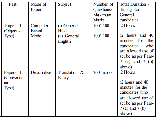 Ssc Jht Syllabus 2019 New Hindi Pradhyapak Exam Pattern Pdf