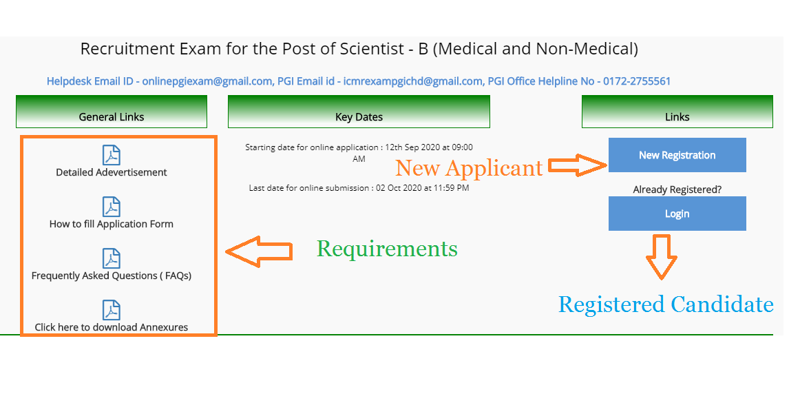 ICMR Scientist B Recruitment 2020 - 141 Scientist B Vacancy