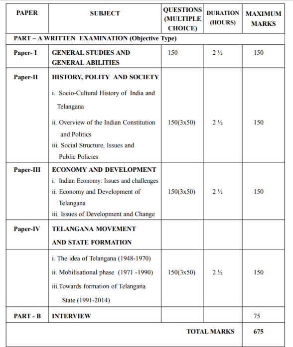 tspsc-group-2-syllabus-2019-exam-pattern-www-tspsc-gov-in