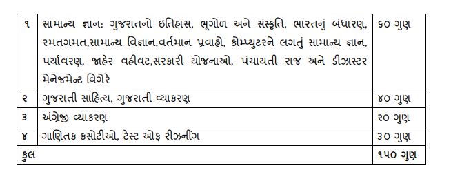 GSSSB ATDO Exam Pattern