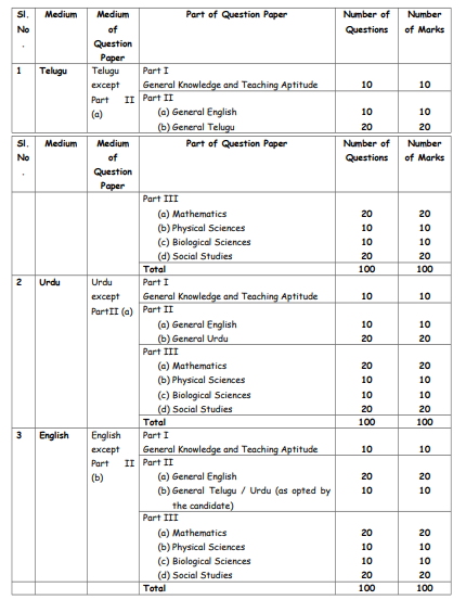 TS DEECET Syllabus 2020 TS DIETCET DEECET Exam Pattern