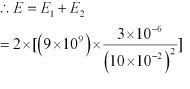 NCERT-Solutions-for-Class-12-Physics-Chapter-1-formulae14