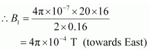 NCERT-Solutions-For-Class-12-Physics-Chapter-4-Moving-Charges-and-Magnetism-Formulae22