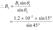 NCERT-Solutions-For-Class-12-Physics-Chapter-5-Magnetism-and-Matter-Formulae30