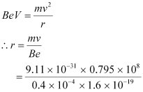 NCERT-Solutions-For-Class-12-Physics-Chapter-5-Magnetism-and-Matter-Formulae32