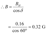 NCERT-Solutions-For-Class-12-Physics-Chapter-5-Magnetism-and-Matter-Formulae8