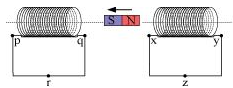 NCERT-Solutions-For-Class-12-Physics-Chapter-6-Electromagnetic-Induction-Formulae1.1