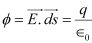 NCERT-Solutions-for-Class-12-Physics-Chapter-1-formulae63