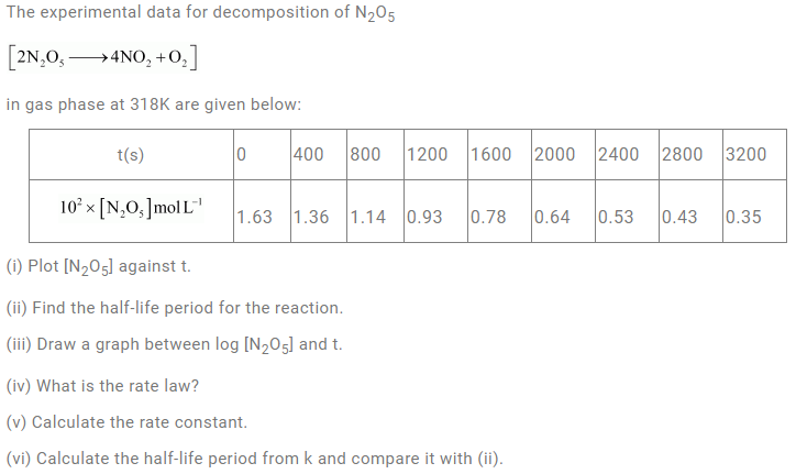 NCERT-Solutions-For-Class-12-Chemistry-Chapter-4-Chemical-Kinetics-img47