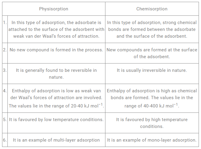 NCERT-Solutions-For-Class-12-Chemistry-Chapter-5-Surface-Chemistry-img20