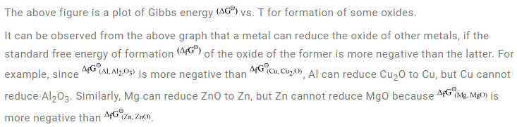 NCERT-Solutions-For-Class-12-Chemistry-Chapter-6-General-Principles-and-Processes-of-Isolation-of-Elements-img56