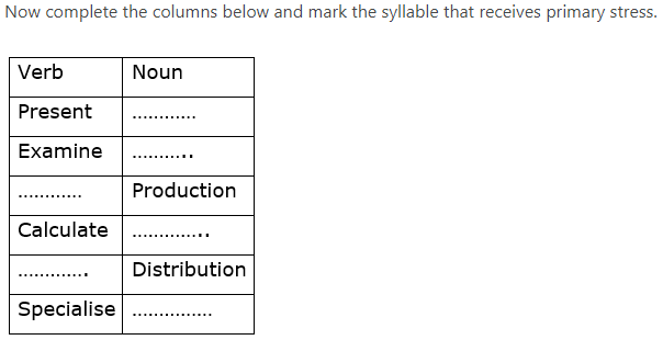 NCERT Solutions For Class 12 English Kaliedoscope Chapter 4 Task Question 2