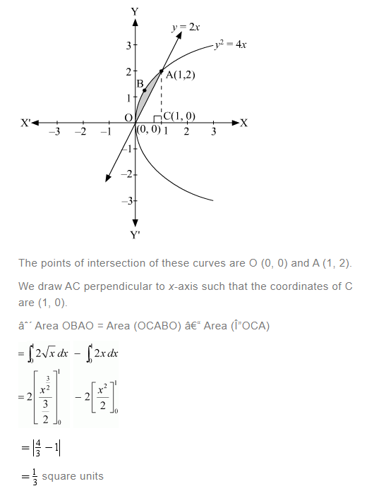NCERT Solutions For Class 12 Maths Chapter 8 Application Of Integrals Ex 8.2 q 7(a)