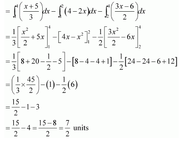NCERT Solutions For Class 12 Maths Chapter 8 Application Of Integrals Ex 8.3 q 14(a)