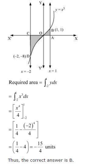 NCERT Solutions For Class 12 Maths Chapter 8 Application Of Integrals Ex 8.3 q 16(a)