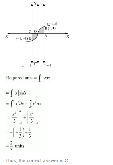 NCERT Solutions For Class 12 Maths Chapter 8 Application Of Integrals Ex 8.3 q 17(a)