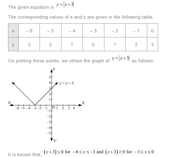 NCERT Solutions For Class 12 Maths Chapter 8 Application Of Integrals Ex 8.3 q 4(a)