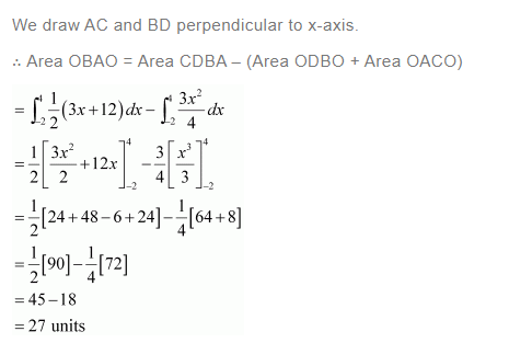 NCERT Solutions For Class 12 Maths Chapter 8 Application Of Integrals Ex 8.3 q 7(a)