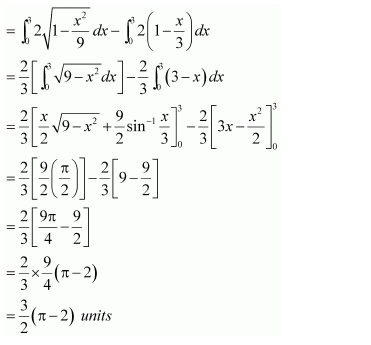 NCERT Solutions For Class 12 Maths Chapter 8 Application Of Integrals Ex 8.3 q 8(b)