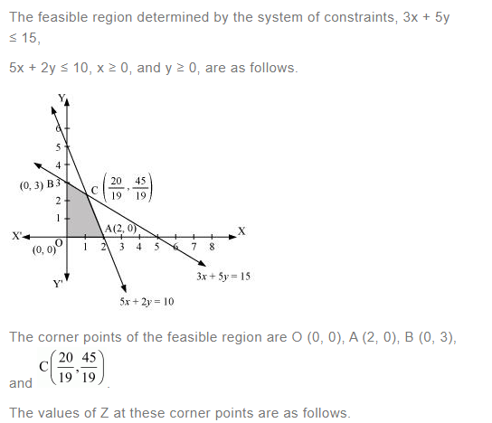 NCERT Solutions For Class 12 Maths Linear Programming Exercise 12.1 q 3(a)