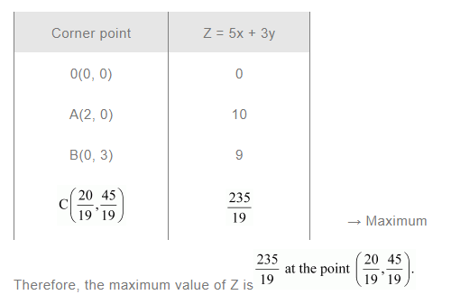NCERT Solutions For Class 12 Maths Linear Programming Exercise 12.1 q 3(b)