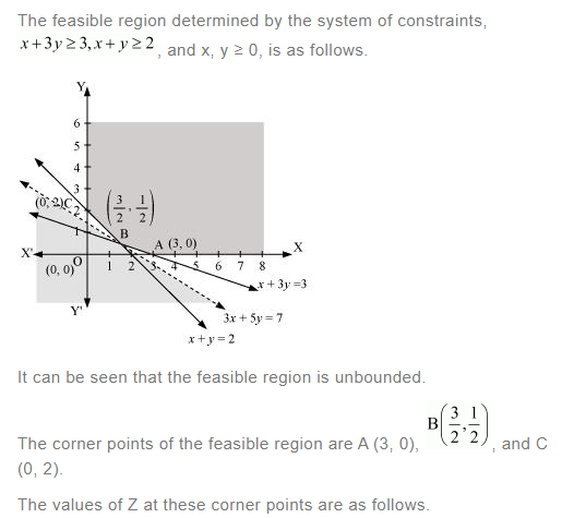 NCERT Solutions For Class 12 Maths Linear Programming Exercise 12.1 q 4(a)