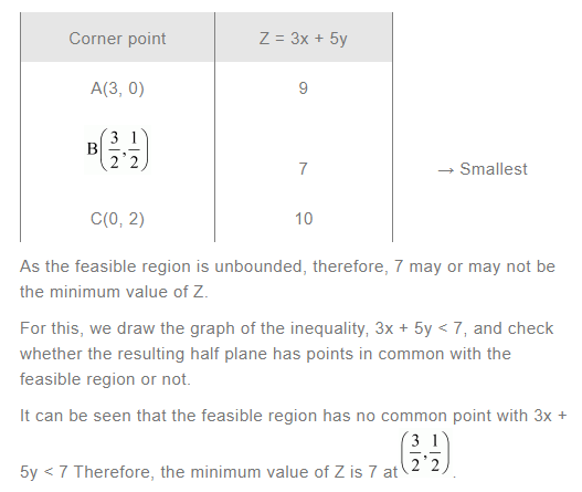 NCERT Solutions For Class 12 Maths Linear Programming Exercise 12.1 q 4(b)