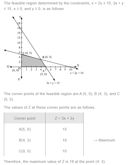 NCERT Solutions For Class 12 Maths Linear Programming Exercise 12.1 q 5(a)