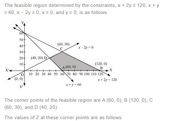 NCERT Solutions For Class 12 Maths Linear Programming Exercise 12.1 q 7(a)