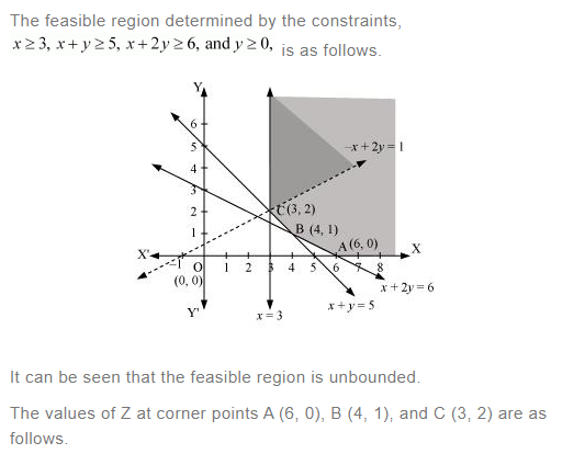 NCERT Solutions For Class 12 Maths Linear Programming Exercise 12.1 q 9(a)