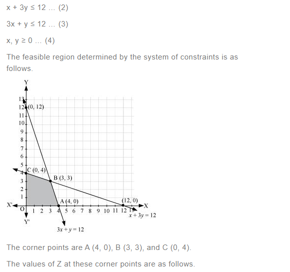 NCERT Solutions For Class 12 Maths Linear Programming Exercise 12.2 q 4(b)