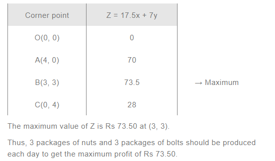 NCERT Solutions For Class 12 Maths Linear Programming Exercise 12.2 q 4(c)