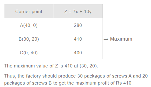 NCERT Solutions For Class 12 Maths Linear Programming Exercise 12.2 q 5(c)