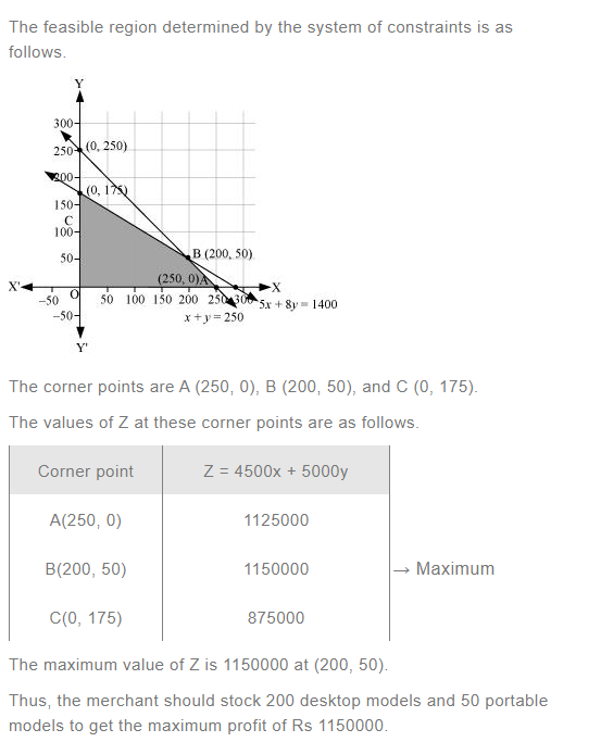 NCERT Solutions For Class 12 Maths Linear Programming Exercise 12.2 q 8(b)