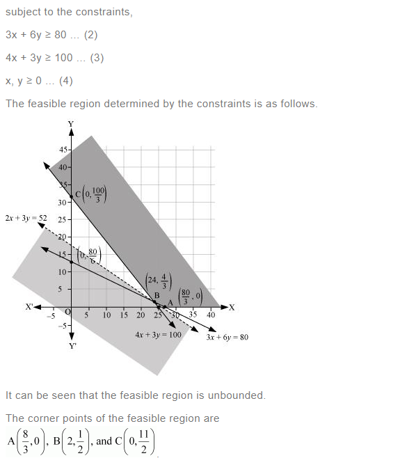 NCERT Solutions For Class 12 Maths Linear Programming Exercise 12.2 q 9(b)