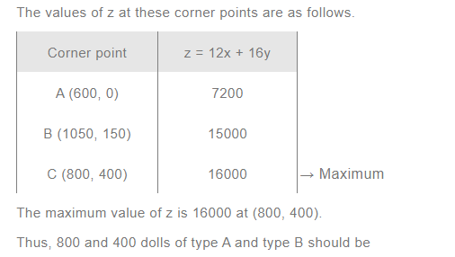 NCERT Solutions For Class 12 Maths Linear Programming Exercise 12.3 q 10(c)