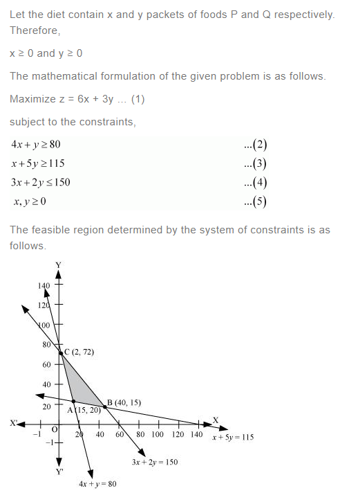 NCERT Solutions For Class 12 Maths Linear Programming Exercise 12.3 q 1(a)