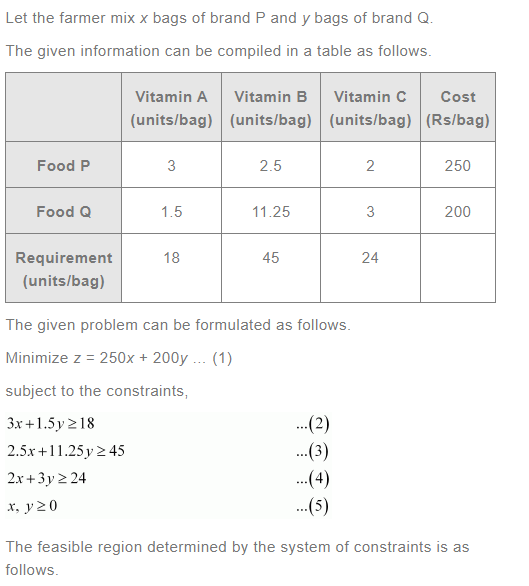 NCERT Solutions For Class 12 Maths Linear Programming Exercise 12.3 q 2(a)