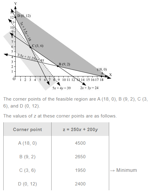 NCERT Solutions For Class 12 Maths Linear Programming Exercise 12.3 q 2(b)