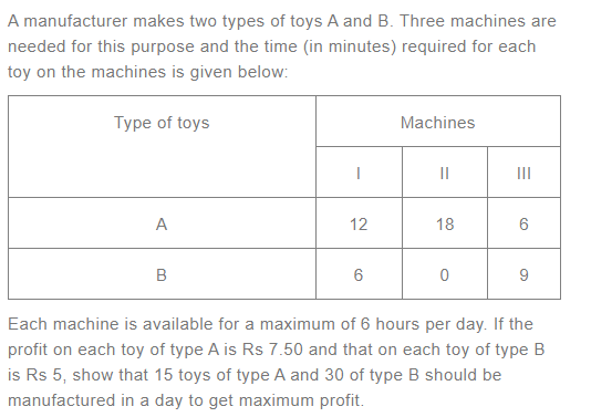 NCERT Solutions For Class 12 Maths Linear Programming Exercise 12.3 q 4