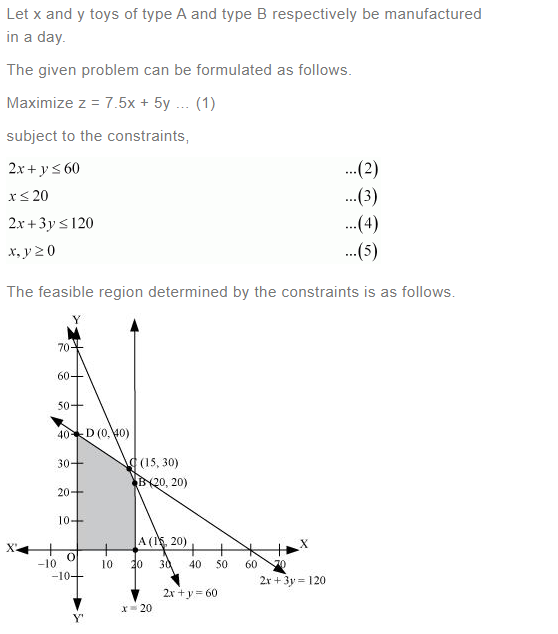 NCERT Solutions For Class 12 Maths Linear Programming Exercise 12.3 q 4(a)