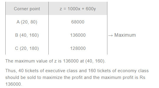 NCERT Solutions For Class 12 Maths Linear Programming Exercise 12.3 q 5(c)