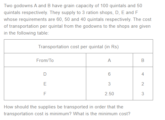 NCERT Solutions For Class 12 Maths Linear Programming Exercise 12.3 q 6
