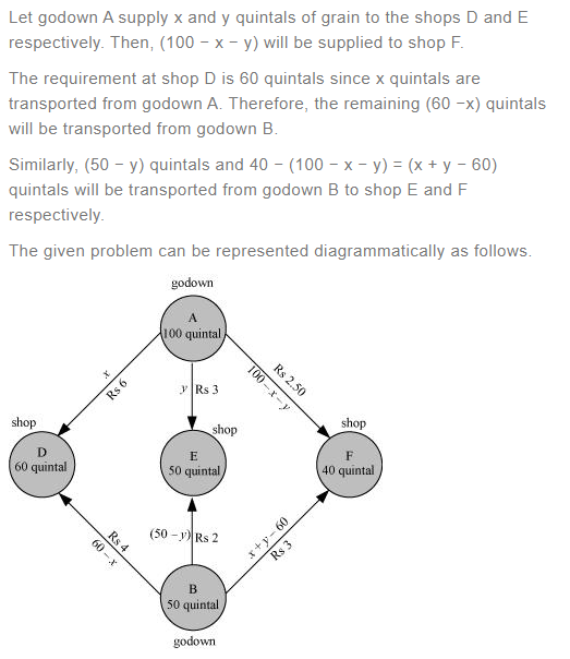 NCERT Solutions For Class 12 Maths Linear Programming Exercise 12.3 q 6(a)