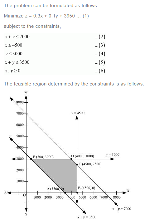 NCERT Solutions For Class 12 Maths Linear Programming Exercise 12.3 q 7(c)