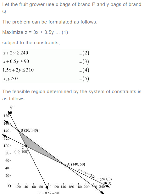 NCERT Solutions For Class 12 Maths Linear Programming Exercise 12.3 q 9(a)