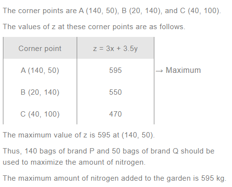 NCERT Solutions For Class 12 Maths Linear Programming Exercise 12.3 q 9(b)