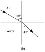NCERT-Solutions-for-Class-12-Physics-Chapter-9-Ray-Optics-and-Optical-Instruments_Formulae-11.1