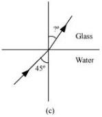 NCERT-Solutions-for-Class-12-Physics-Chapter-9-Ray-Optics-and-Optical-Instruments_Formulae-11.2