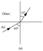 NCERT-Solutions-for-Class-12-Physics-Chapter-9-Ray-Optics-and-Optical-Instruments_Formulae-11